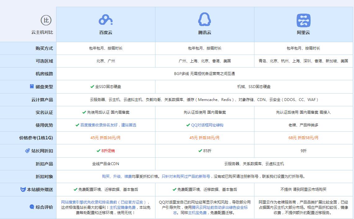 临夏县云主机代理对比.jpg
